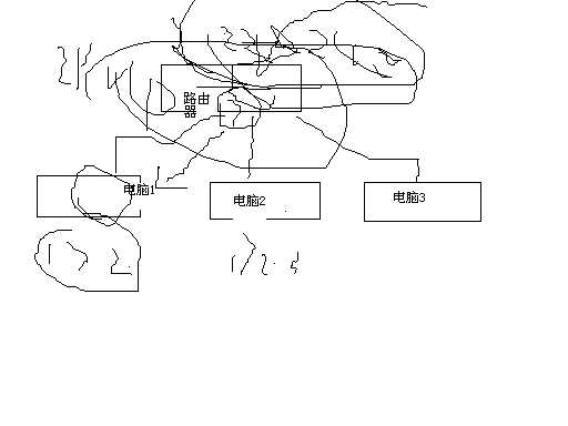 小神第二课外网架设原理课