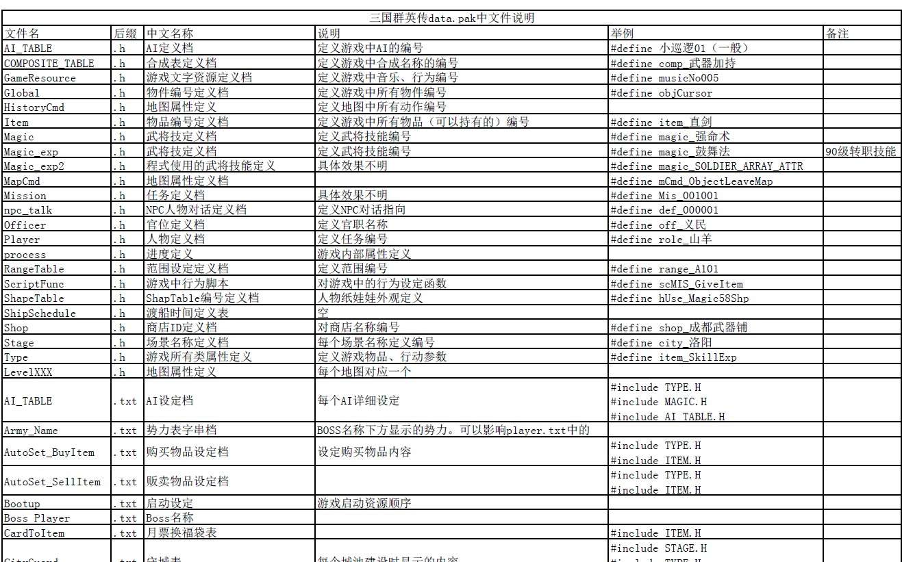 三国群英传DATA.PAK内文件详细说明